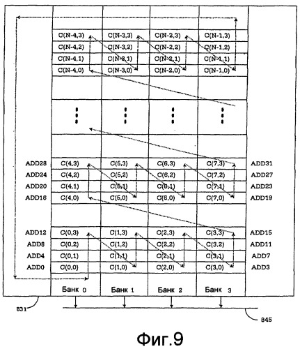 Блок корреляции для использования в определенных программным обеспечением системах радиосвязи и способ для его осуществления (патент 2376717)