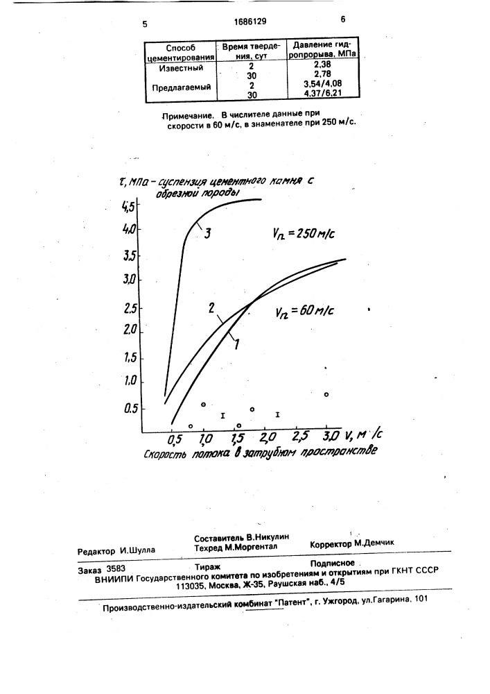 Способ цементирования скважин (патент 1686129)