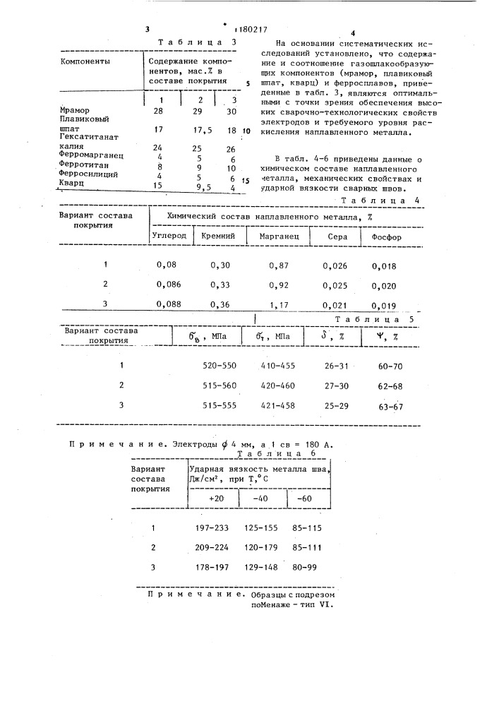 Состав электродного покрытия (патент 1180217)