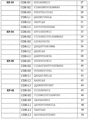 Стабильные и растворимые антитела, ингибирующие tnfα (патент 2567100)