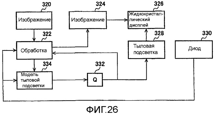 Способы и системы для управления источником исходного света дисплея с обработкой гистограммы (патент 2456679)