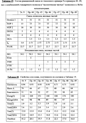 Способ получения слоя кожи на основе пластичного, эластичного, термореактивного фазоразделенного полиуретанового материала (патент 2551428)