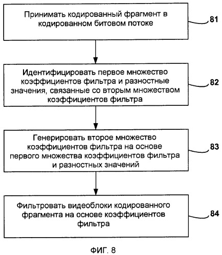 Видеокодирование коэффициентов фильтра на основе горизонтальной и вертикальной симметрии (патент 2482616)