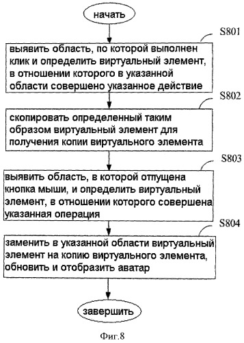 Система и способ управления аватаром на платформе мгновенного обмена сообщениями (патент 2473179)