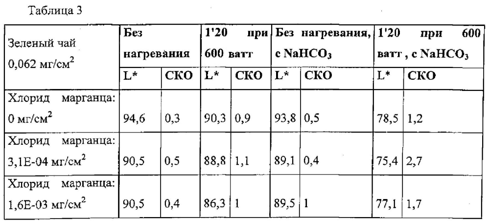 Полифенол и ион металла для коричневого окрашивания поверхностей пищевых продуктов (патент 2599831)