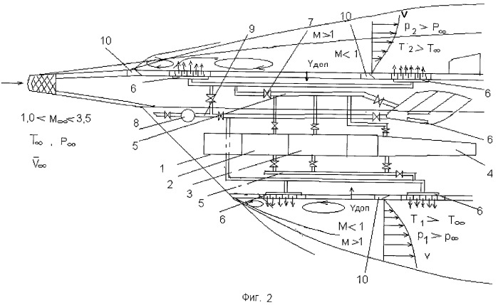 Способ изменения аэродинамических характеристик гиперзвукового летательного аппарата и устройство для его осуществления (патент 2383469)