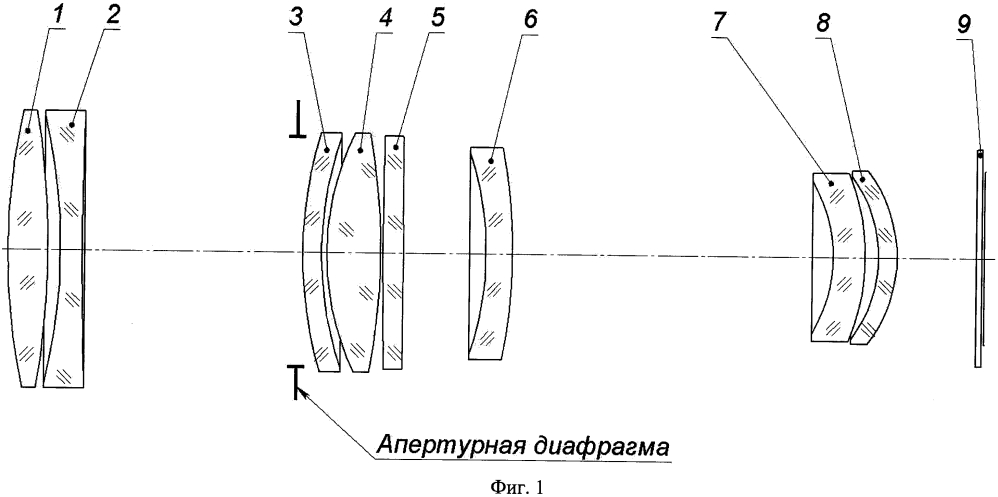 Фотографический объектив (патент 2635810)