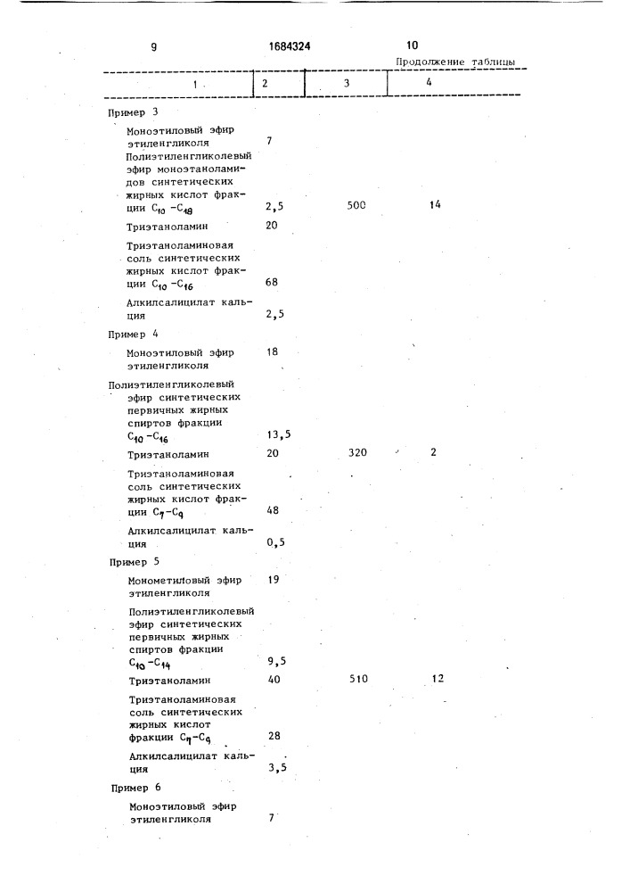 Моющее средство для очистки металлической поверхности (патент 1684324)