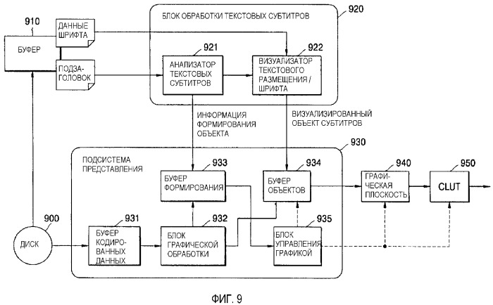 Носитель для хранения информации, сохраняющий основанные на тексте субтитры, и устройство и способ для обработки основанных на тексте субтитров (патент 2323487)