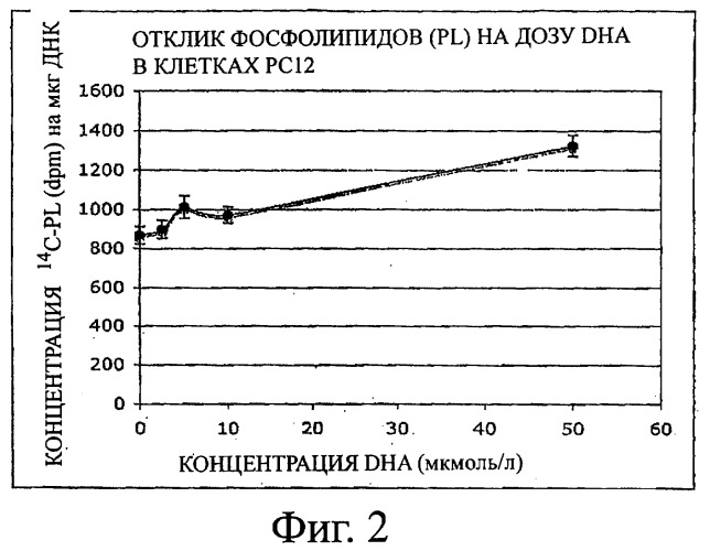 Композиции, содержащие pufa и/или уридин, и способы их применения (патент 2429851)