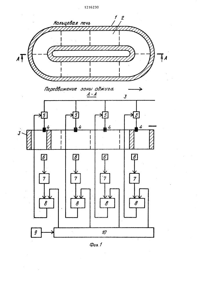 Регулирование теплового режима. Кольцевая печь Гофмана схема. Схемы кольцевые печи для нагрева заготовки. Колпаковая печь регулирование тепловых режимов. Кольцевые печи Введение.