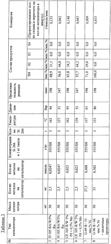 Способ получения меркаптоорганил(алкоксисиланов) (патент 2388763)