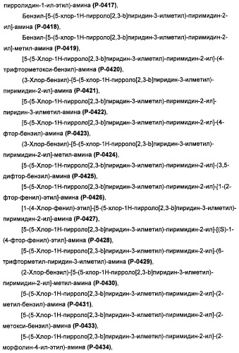 Соединения, модулирующие активность c-fms и/или c-kit, и их применения (патент 2452738)