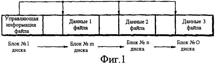 Носитель записи для хранения информации о записи/воспроизведении в реальном масштабе времени, способ и устройство для записи и воспроизведения в реальном масштабе времени и способ обработки файлов с их использованием (патент 2300148)