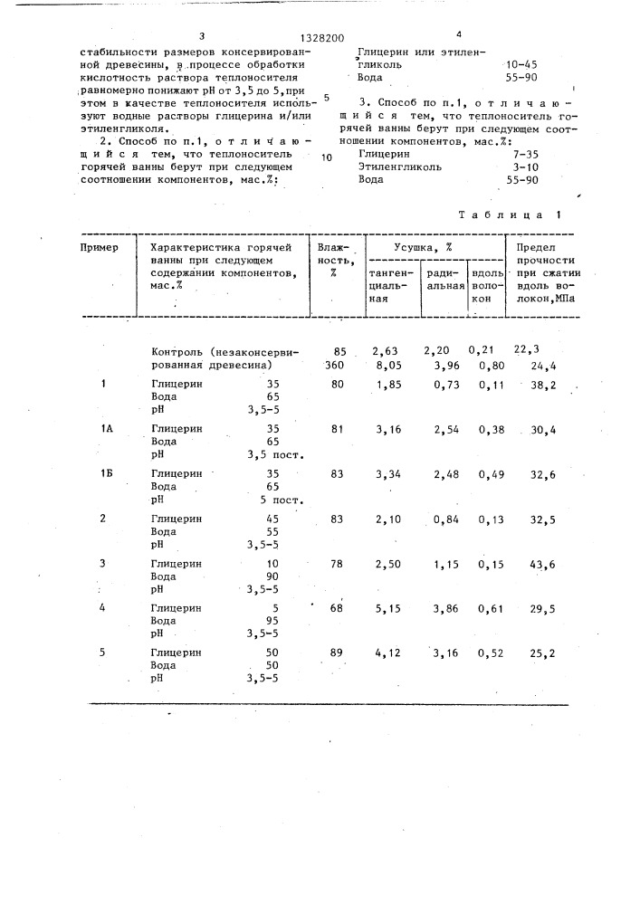 Способ консервации деградированной древесины (патент 1328200)