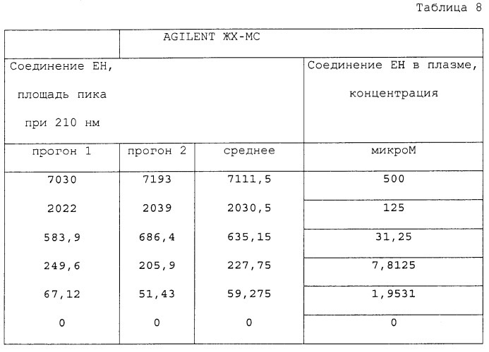 Соединения и способ снижения мочевой кислоты (патент 2501554)