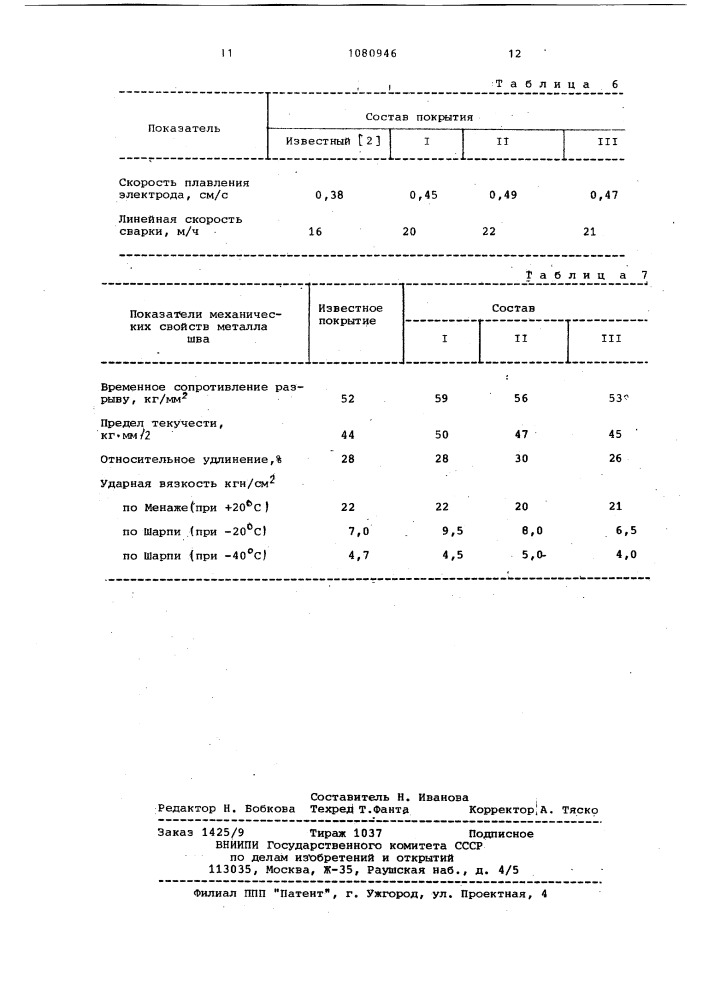 Состав электродного покрытия (патент 1080946)