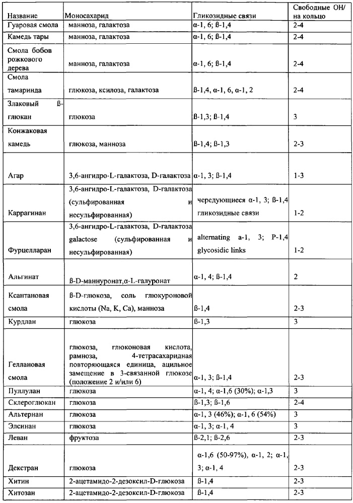 Основа (варианты) и состав жевательной резинки (патент 2615570)