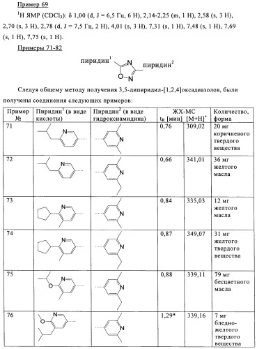 Производные пиридина в качестве модуляторов s1p1/edg1 рецептора (патент 2492168)