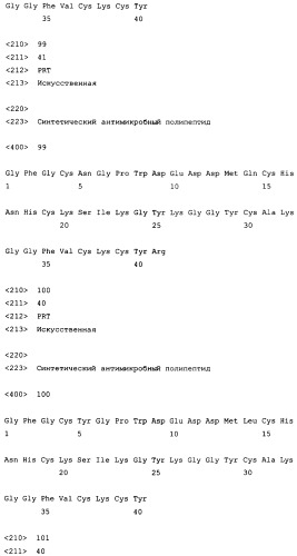 Полипептиды, обладающие антимикробной активностью, и полинуклеотиды, кодирующие их (патент 2415150)