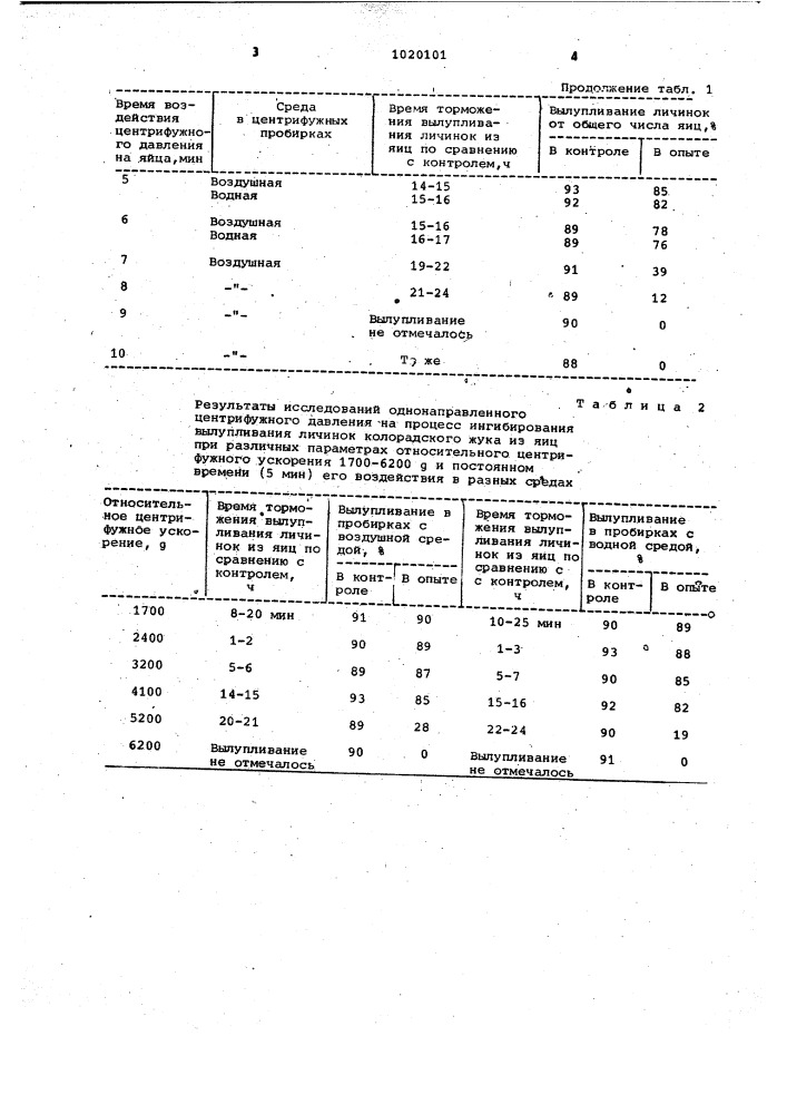 Способ регулирования вылупливания личинок насекомых из яиц (патент 1020101)