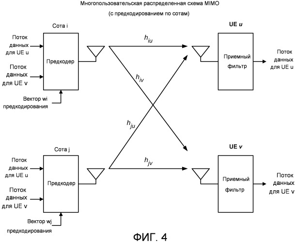 Способ и устройство для поддержки многопользовательской и однопользовательской схемы мiмо в системе беспроводной связи (патент 2480909)