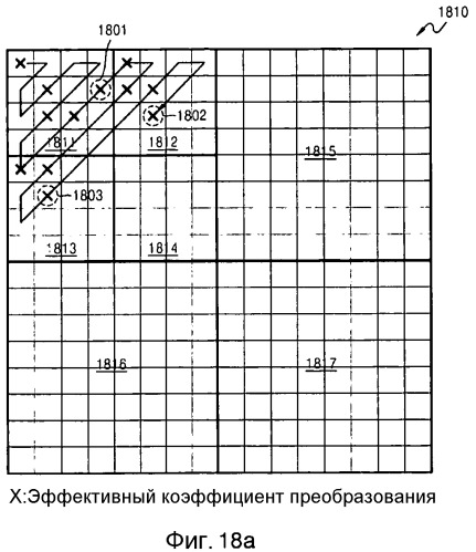 Способ и устройство для кодирования остаточного блока, способ и устройство для декодирования остаточного блока (патент 2493669)