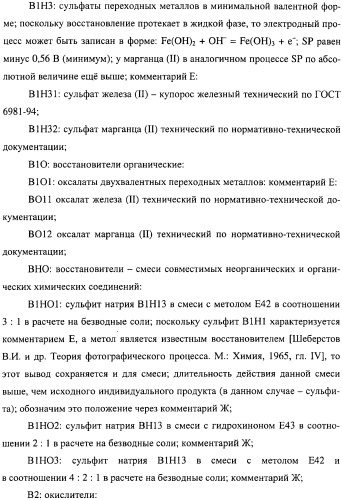 Добавка к цементу, смеси на его основе и способ ее получения (варианты) (патент 2441853)