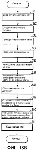 Устройство и способ кодирования изображений и устройство и способ декодирования изображений (патент 2433562)