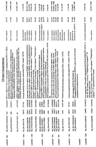 Гены corynebacterium glutamicum, кодирующие белки, участвующие в синтезе мембран и мембранном транспорте (патент 2312145)