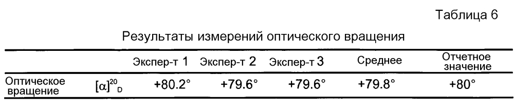 Водные композиции, содержащие арбекацин (патент 2604767)