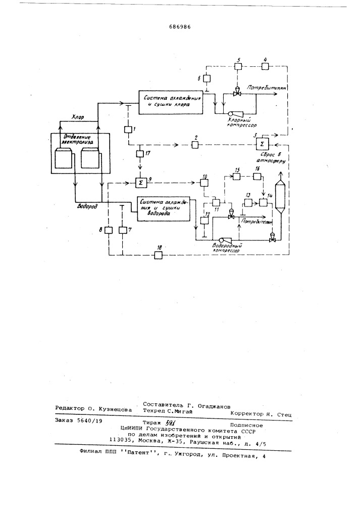 Способ автоматического регулирования хлорного производства (патент 686986)