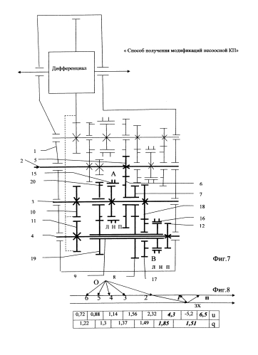 Способ получения модификаций несоосной кп с, по меньшей мере, двумя вторичными валами (патент 2592964)
