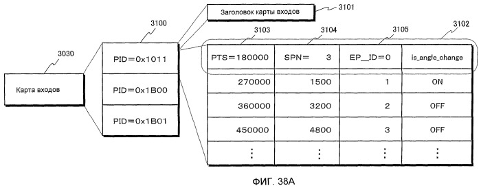 Носитель записи, устройство воспроизведения и интегральная схема (патент 2523178)