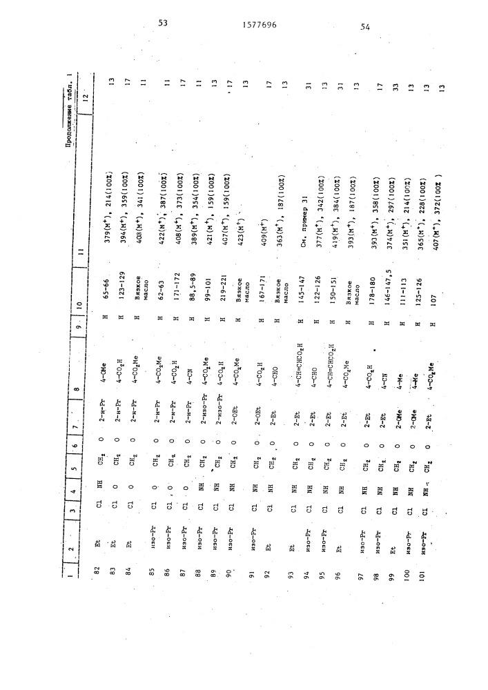 Способ получения производных 3(2н)пиридазинона (патент 1577696)