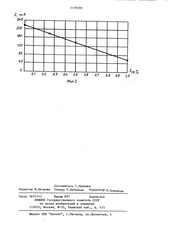 Способ определения концентрации ионов в растворах (патент 1179195)