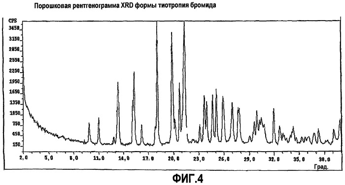 Новые формы тиотропия бромида и способы их получения (патент 2453547)