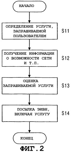 Согласование услуг и возможностей в сети с помощью единственной нумерационной схемы (патент 2284669)