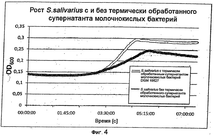 Средство (варианты), композиция (варианты) и применение средства (варианты) для снижения неприятного запаха изо рта (патент 2515113)