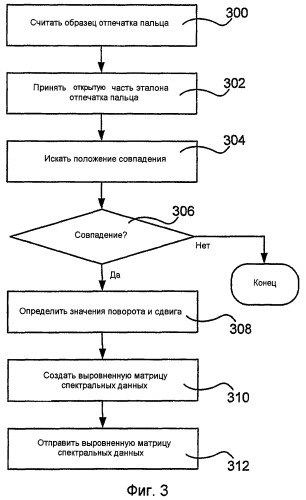 Способ и устройство для улучшенного сличения отпечатков пальцев (патент 2361272)