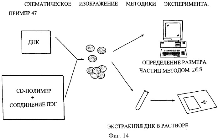 Композиции, содержащие комплексы включения (патент 2288921)