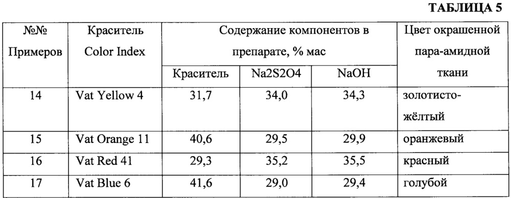 Препарат кубовых и индигоидных красителей (патент 2657690)