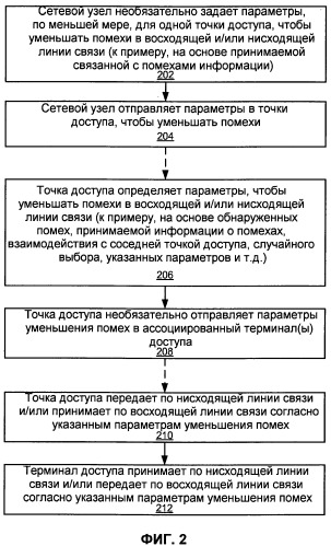 Управление помехами с применением частичного повторного использования частот (патент 2459356)