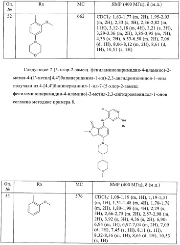 Пиримидиновые производные (патент 2395507)