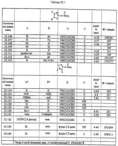Новые гетероароматические ингибиторы фруктозо-1,6-бисфосфатазы, содержащие их фармацевтические композиции и способ ингибирования фруктозо-1,6-бисфосфатазы (патент 2327700)