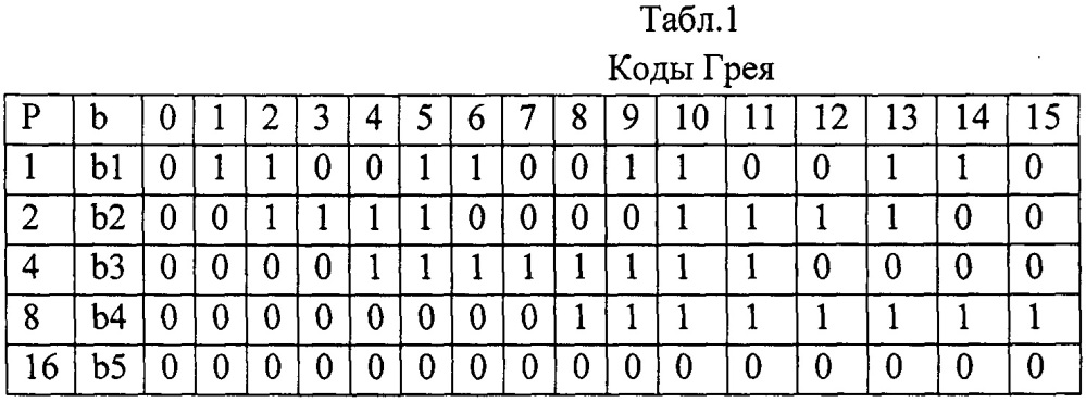 Метод динамического контроля автоматов и устройство, его реализующее (патент 2651214)