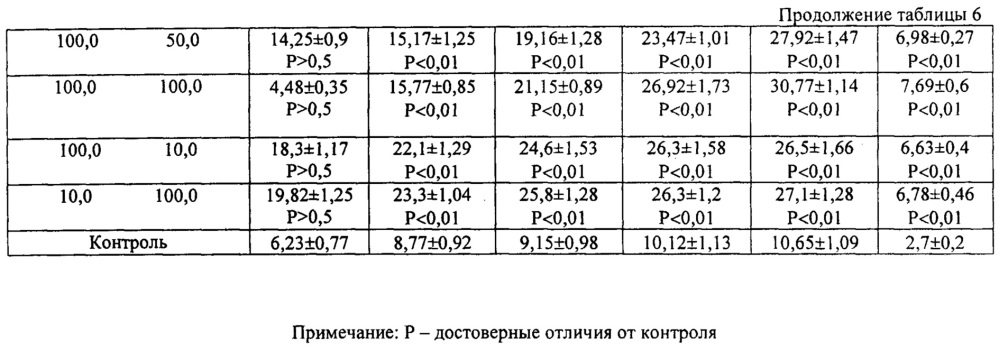 Растительные комбинированные препараты на основе криопорошков (патент 2617434)