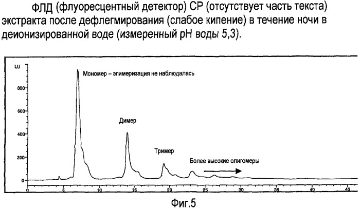Продукты, содержащие полифенолы (патент 2417711)