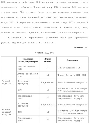 Система беспроводной локальной вычислительной сети со множеством входов и множеством выходов (патент 2485697)