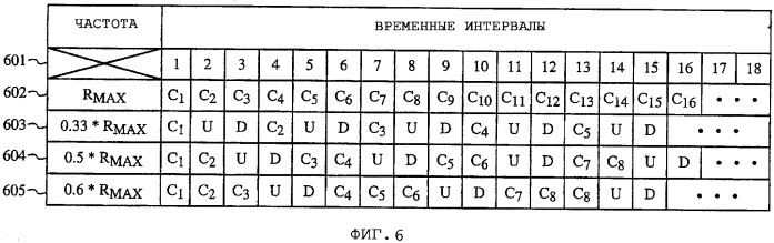 Чувствительное к скорости управление мощностью (патент 2323523)